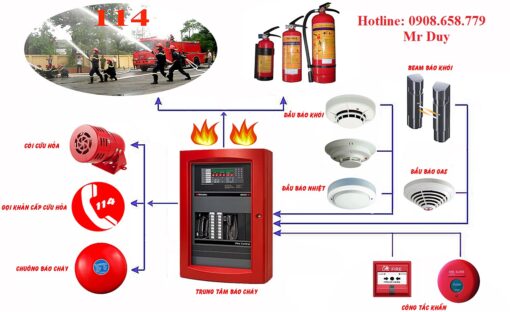 Quy trình bảo trì hệ thống PCCC chuyên nghiệp
